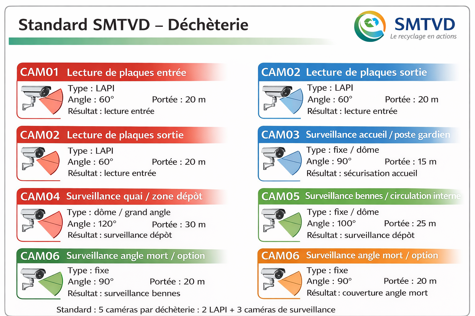 Image de réalisation